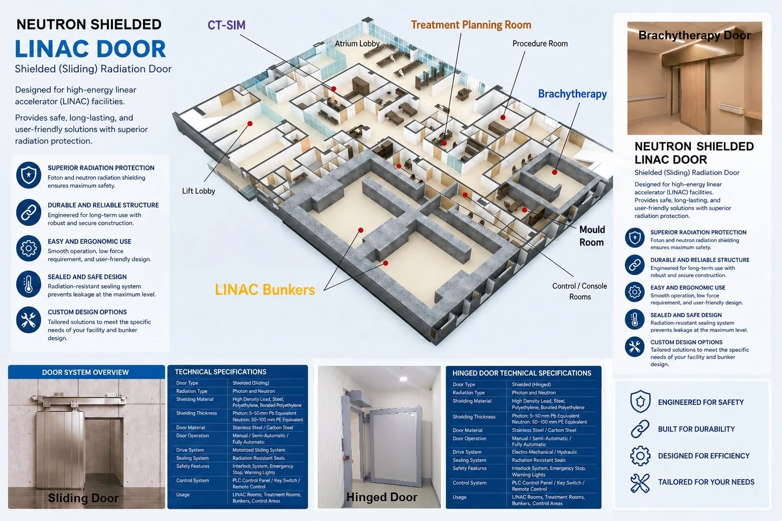 Neutron shielded LINAC door — sliding and hinged technical specifications and bunker layout