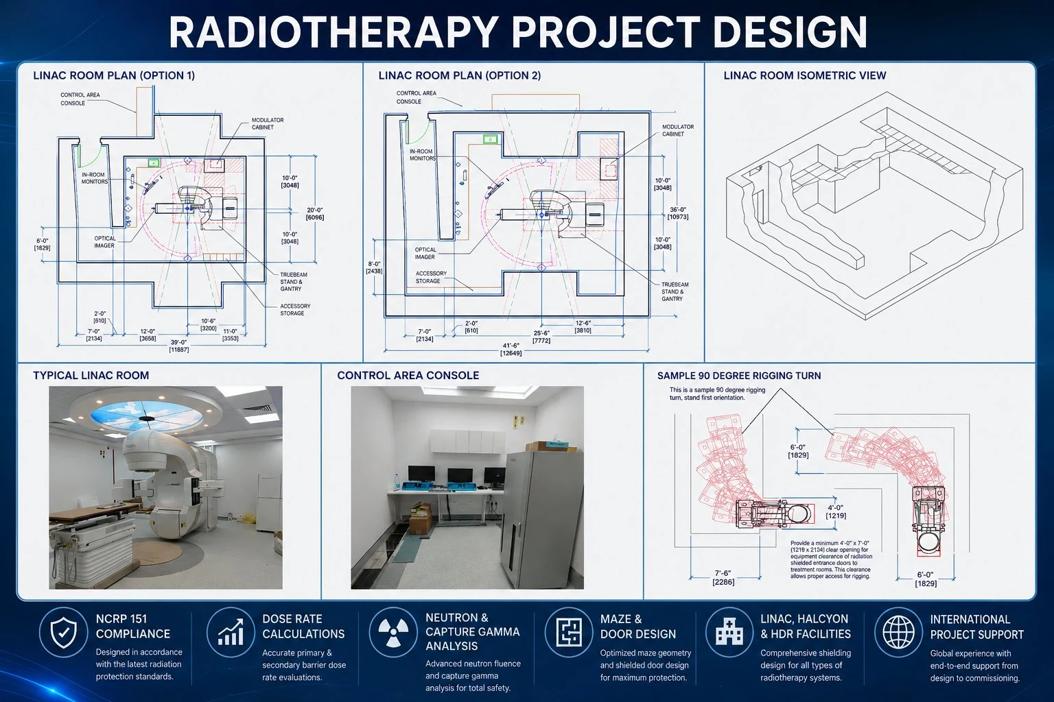 Radiotherapy bunker shielding design calculations NCRP 151